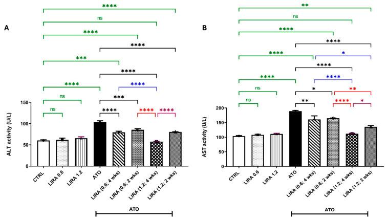 https://cdn.ncbi.nlm.nih.gov/pmc/blobs/4af6/12299754/5cb97244952c/toxics-13-00594-g003.jpg