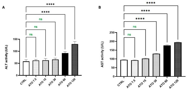 https://cdn.ncbi.nlm.nih.gov/pmc/blobs/4af6/12299754/eadc06e9110f/toxics-13-00594-g001.jpg
