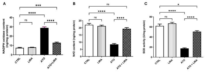 https://cdn.ncbi.nlm.nih.gov/pmc/blobs/4af6/12299754/eeb63511f3bb/toxics-13-00594-g005.jpg