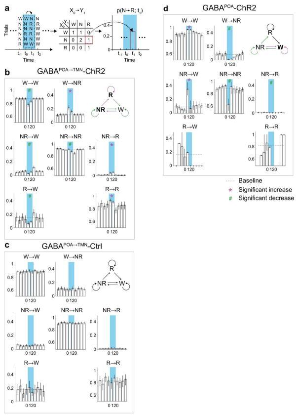 https://cdn.ncbi.nlm.nih.gov/pmc/blobs/4af7/5554302/9e6c7a3534c6/nihms866509f9.jpg