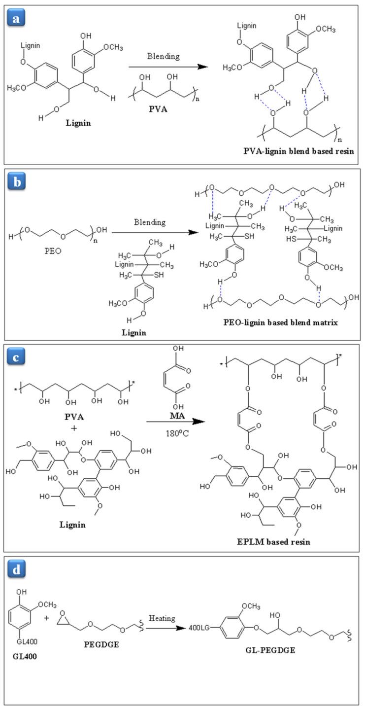 https://cdn.ncbi.nlm.nih.gov/pmc/blobs/4af7/8038635/d35f8c029400/polymers-13-01162-g005.jpg