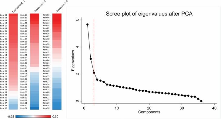 https://cdn.ncbi.nlm.nih.gov/pmc/blobs/4af9/9579720/5c8b57053ba2/igac058_fig1.jpg