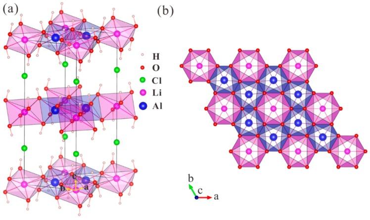 https://cdn.ncbi.nlm.nih.gov/pmc/blobs/4afb/6681411/fe7081431bfe/molecules-24-02667-g001.jpg