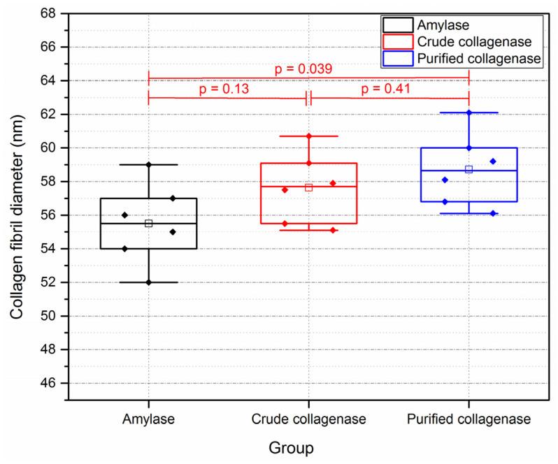 https://cdn.ncbi.nlm.nih.gov/pmc/blobs/4afb/7956234/1a7856d58407/sensors-21-01629-g010.jpg