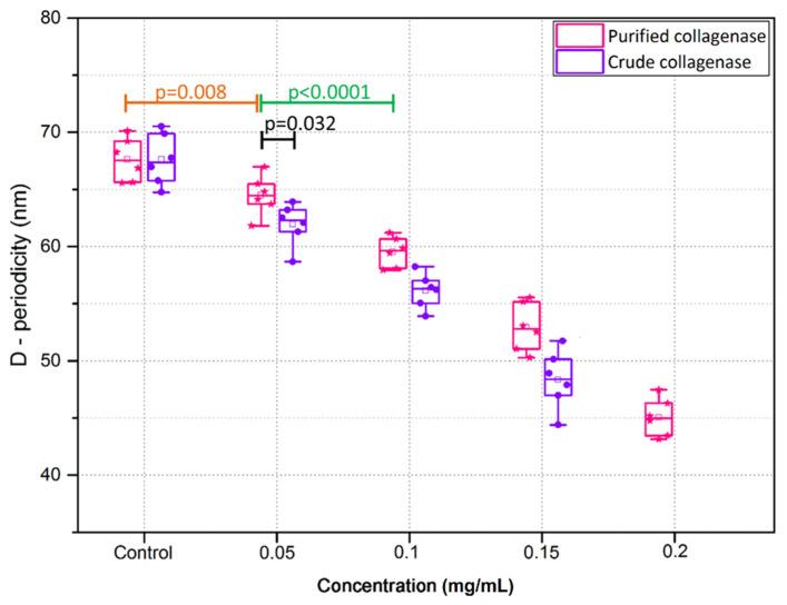 https://cdn.ncbi.nlm.nih.gov/pmc/blobs/4afb/7956234/4ac057b110be/sensors-21-01629-g011.jpg