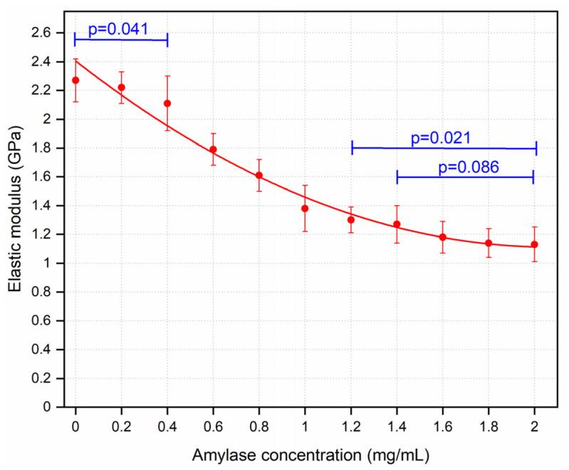 https://cdn.ncbi.nlm.nih.gov/pmc/blobs/4afb/7956234/66dfa4d39505/sensors-21-01629-g006.jpg