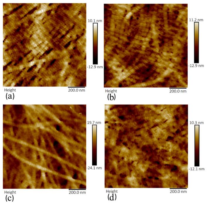 https://cdn.ncbi.nlm.nih.gov/pmc/blobs/4afb/7956234/68891aba326c/sensors-21-01629-g008.jpg