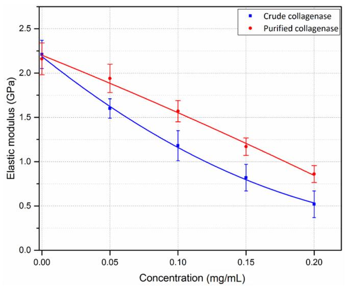 https://cdn.ncbi.nlm.nih.gov/pmc/blobs/4afb/7956234/99ad6913a2ca/sensors-21-01629-g012.jpg