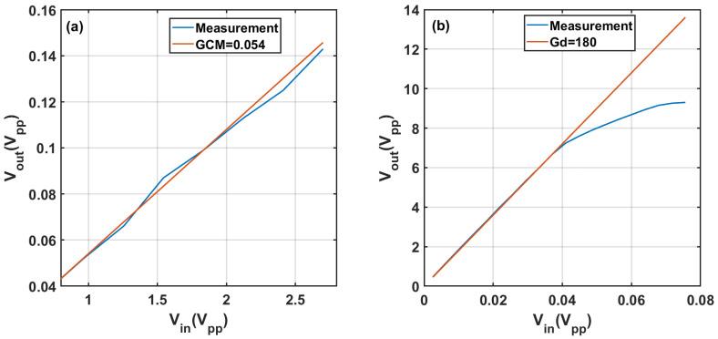 https://cdn.ncbi.nlm.nih.gov/pmc/blobs/4afe/9002767/4533faf823fa/sensors-22-02441-g007.jpg