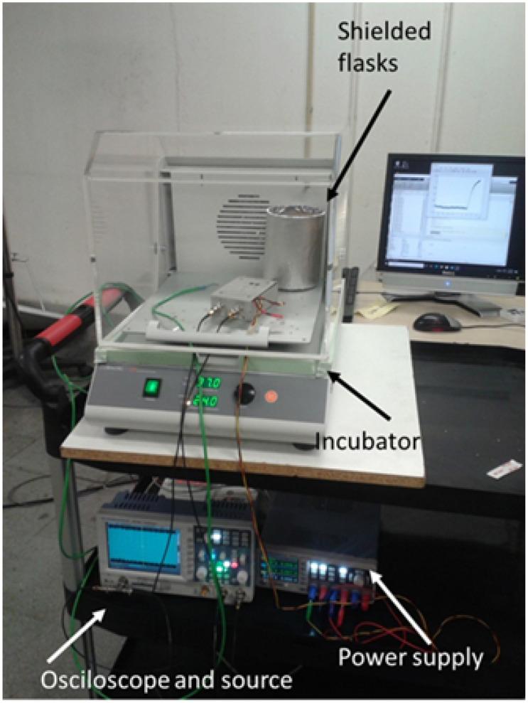 https://cdn.ncbi.nlm.nih.gov/pmc/blobs/4afe/9002767/9a84cef7afc8/sensors-22-02441-g0A4.jpg