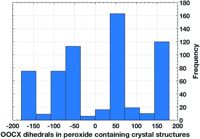 https://cdn.ncbi.nlm.nih.gov/pmc/blobs/4aff/5508698/71a8e249031a/c5sc02402a-f5.jpg