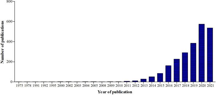 https://cdn.ncbi.nlm.nih.gov/pmc/blobs/4aff/8602812/43a1de59d23b/fimmu-12-746151-g005.jpg