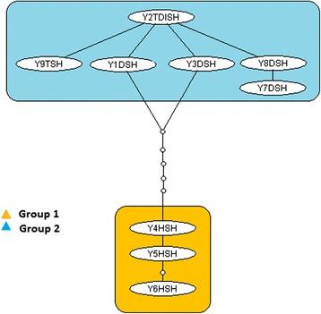 https://cdn.ncbi.nlm.nih.gov/pmc/blobs/4b00/4617239/46af07ab363f/13071_2015_1168_Fig5_HTML.jpg