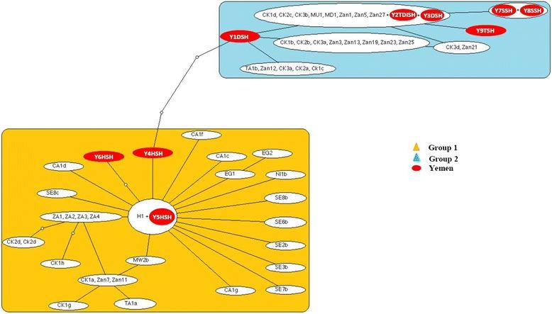 https://cdn.ncbi.nlm.nih.gov/pmc/blobs/4b00/4617239/ece12421c4b9/13071_2015_1168_Fig6_HTML.jpg