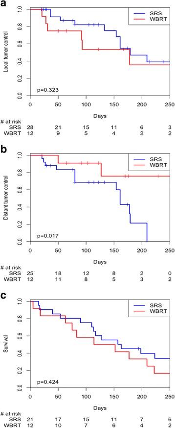 https://cdn.ncbi.nlm.nih.gov/pmc/blobs/4b00/5331623/d215dccba782/13014_2017_774_Fig2_HTML.jpg
