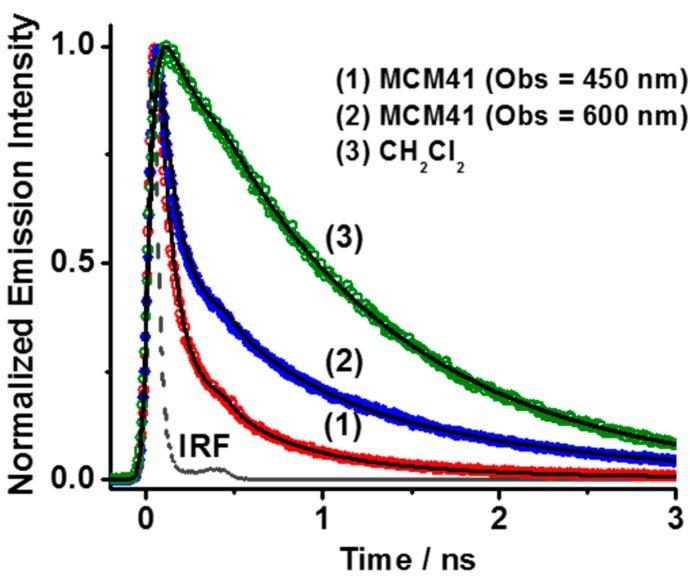 https://cdn.ncbi.nlm.nih.gov/pmc/blobs/4b00/6471191/8f68658c8d3a/ijms-20-01316-g006.jpg