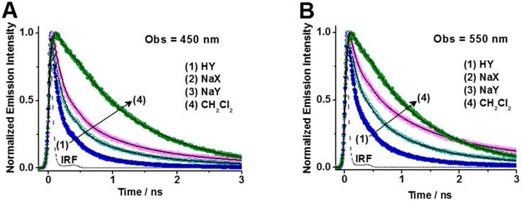 https://cdn.ncbi.nlm.nih.gov/pmc/blobs/4b00/6471191/b31e12ed498b/ijms-20-01316-g005.jpg