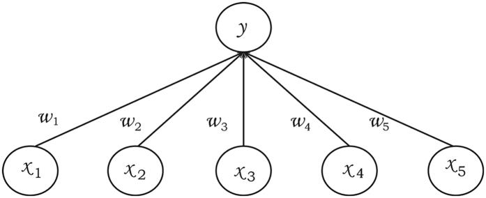 https://cdn.ncbi.nlm.nih.gov/pmc/blobs/4b01/5562909/95c1eb1fcf7a/41598_2017_9347_Fig9_HTML.jpg