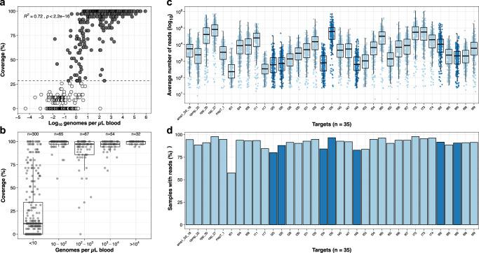 https://cdn.ncbi.nlm.nih.gov/pmc/blobs/4b02/10287761/01e53584a22d/41467_2023_39417_Fig1_HTML.jpg