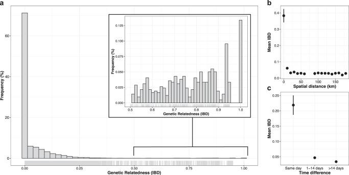https://cdn.ncbi.nlm.nih.gov/pmc/blobs/4b02/10287761/da68fdf55ab5/41467_2023_39417_Fig4_HTML.jpg