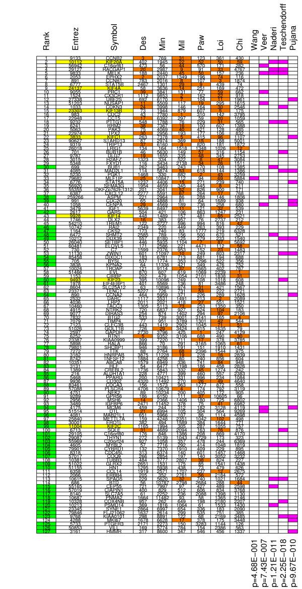 https://cdn.ncbi.nlm.nih.gov/pmc/blobs/4b02/2527336/ea986c84e5b0/1471-2164-9-375-10.jpg