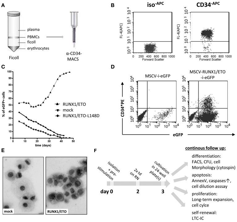 https://cdn.ncbi.nlm.nih.gov/pmc/blobs/4b05/3842847/5a07a1c3a659/fgene-04-00254-g0001.jpg