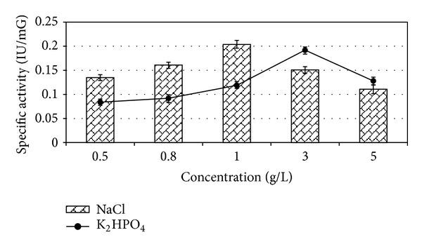 https://cdn.ncbi.nlm.nih.gov/pmc/blobs/4b06/3877641/33a8fb4b38ff/TSWJ2013-892587.011.jpg