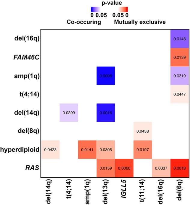 https://cdn.ncbi.nlm.nih.gov/pmc/blobs/4b07/5862875/b65d5dcc13b8/41408_2018_62_Fig6_HTML.jpg