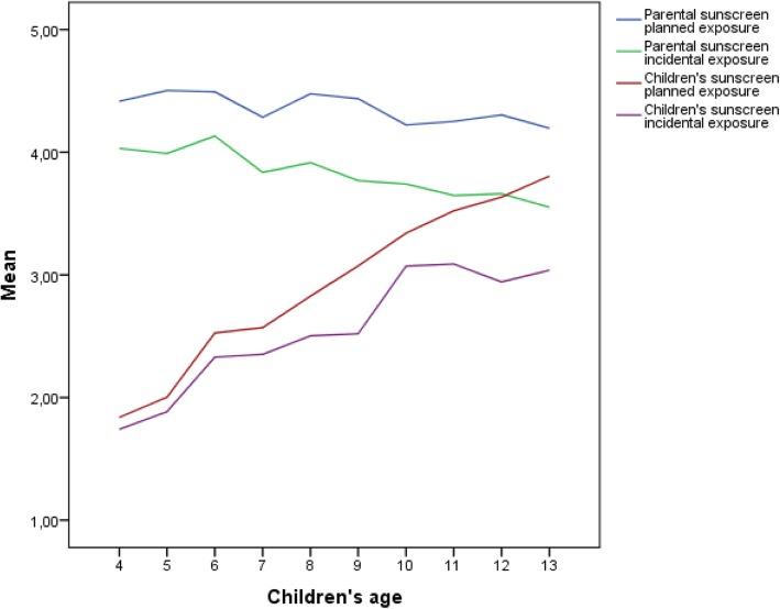 https://cdn.ncbi.nlm.nih.gov/pmc/blobs/4b09/6683475/227e98f134ff/12889_2019_7382_Fig1_HTML.jpg