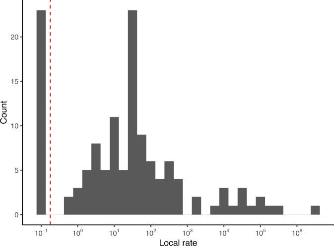 https://cdn.ncbi.nlm.nih.gov/pmc/blobs/4b0e/10257666/97333e9570e1/43705_2023_266_Fig1_HTML.jpg