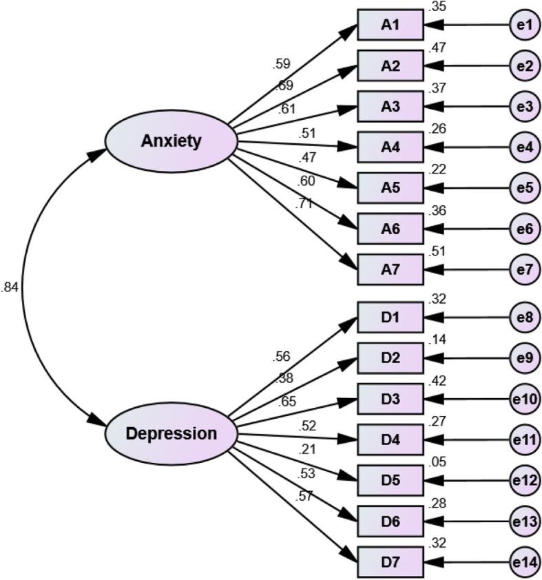 https://cdn.ncbi.nlm.nih.gov/pmc/blobs/4b0f/8152129/b93ae39eaa49/12888_2021_3243_Fig1_HTML.jpg