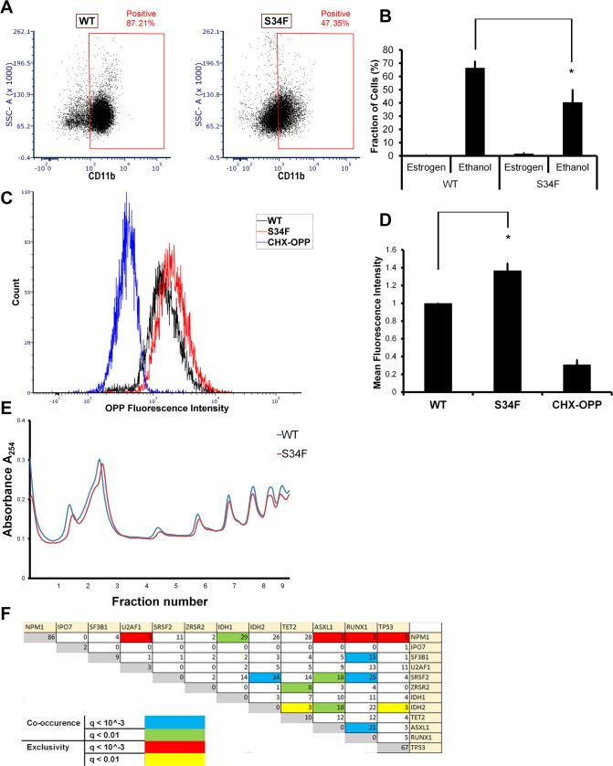 https://cdn.ncbi.nlm.nih.gov/pmc/blobs/4b15/7660540/0cb0270f1068/pbio.3000920.g006.jpg