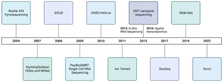 https://cdn.ncbi.nlm.nih.gov/pmc/blobs/4b16/11353282/f89830a97a68/genes-15-01036-g001.jpg