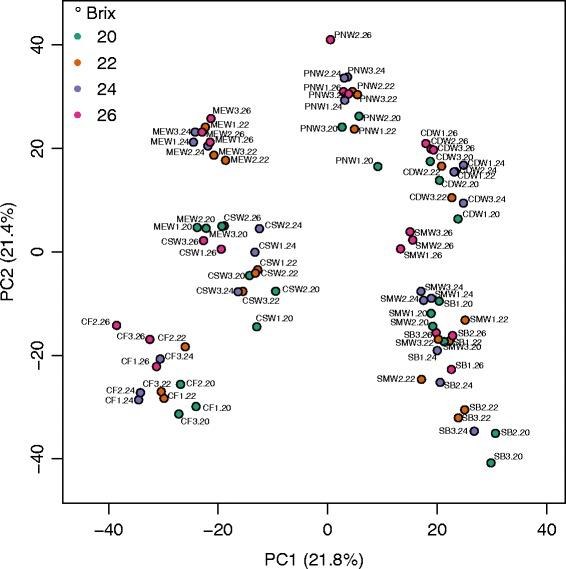 https://cdn.ncbi.nlm.nih.gov/pmc/blobs/4b16/5450095/e86461a05402/12870_2017_1043_Fig1_HTML.jpg