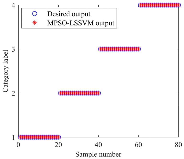 https://cdn.ncbi.nlm.nih.gov/pmc/blobs/4b16/9319513/6d8560b3dbcf/entropy-24-00927-g014.jpg