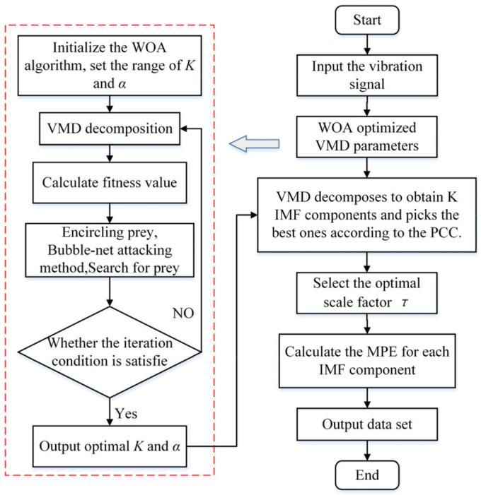 https://cdn.ncbi.nlm.nih.gov/pmc/blobs/4b16/9319513/a05dddd544f4/entropy-24-00927-g001.jpg