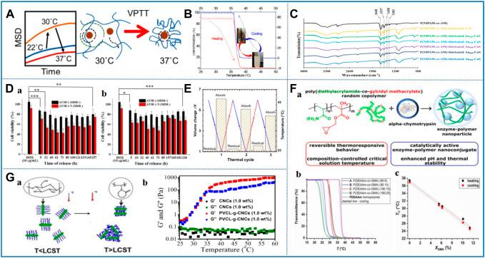 https://cdn.ncbi.nlm.nih.gov/pmc/blobs/4b17/9532752/34abea48f507/fchem-10-946183-g003.jpg