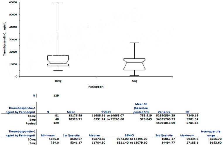 https://cdn.ncbi.nlm.nih.gov/pmc/blobs/4b19/5343883/1216ca8c3fb4/ijms-18-00348-g001.jpg