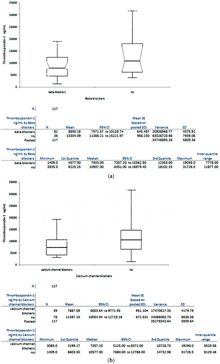 https://cdn.ncbi.nlm.nih.gov/pmc/blobs/4b19/5343883/72f25a02c448/ijms-18-00348-g003a.jpg