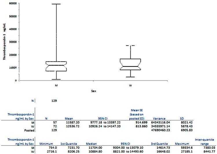 https://cdn.ncbi.nlm.nih.gov/pmc/blobs/4b19/5343883/7f0d7ec68994/ijms-18-00348-g002.jpg
