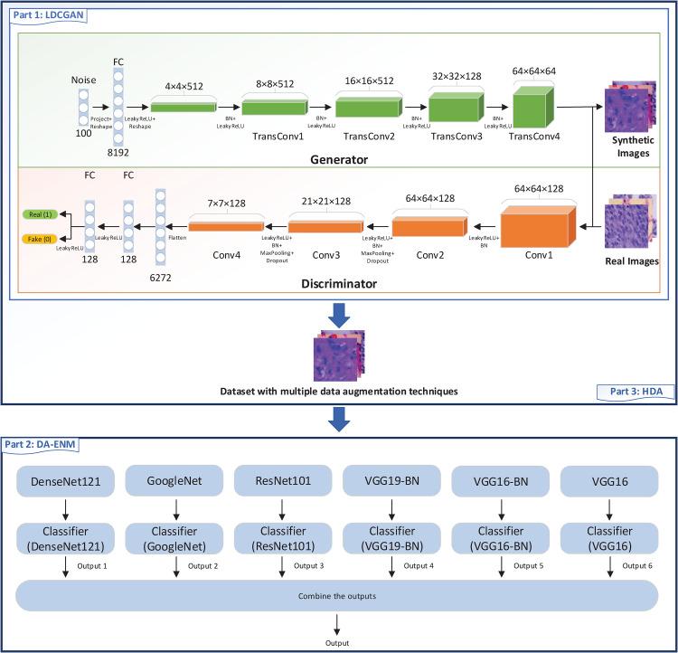 https://cdn.ncbi.nlm.nih.gov/pmc/blobs/4b19/9511553/f8e34347294d/10.1177_15330338221124372-fig2.jpg