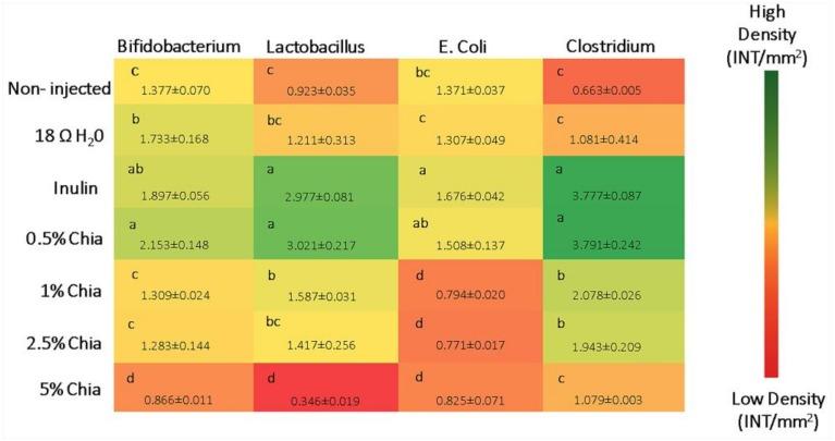 https://cdn.ncbi.nlm.nih.gov/pmc/blobs/4b1a/6835468/8dbca05af176/nutrients-11-02457-g003.jpg