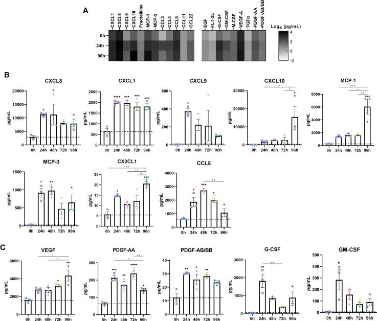 https://cdn.ncbi.nlm.nih.gov/pmc/blobs/4b1b/10894943/1297debbe812/fimmu-15-1357690-g004.jpg