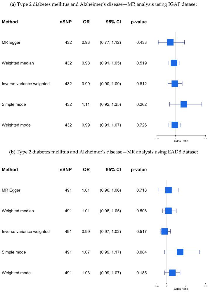 https://cdn.ncbi.nlm.nih.gov/pmc/blobs/4b1d/12108868/2e2bd8bbee6d/biomedicines-13-01095-g004a.jpg