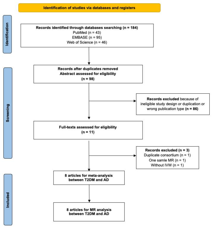 https://cdn.ncbi.nlm.nih.gov/pmc/blobs/4b1d/12108868/947916e9f8e0/biomedicines-13-01095-g002.jpg