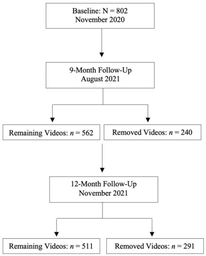 https://cdn.ncbi.nlm.nih.gov/pmc/blobs/4b1f/8834819/7f64645ec3a8/ijerph-19-01141-g001.jpg