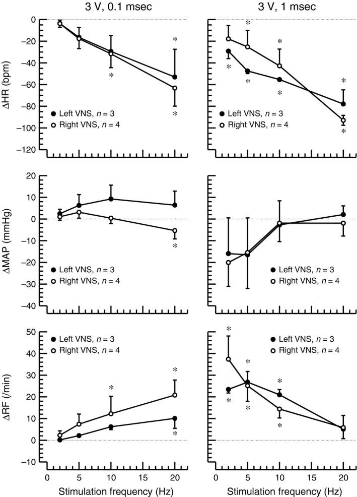 https://cdn.ncbi.nlm.nih.gov/pmc/blobs/4b20/5392529/e3932d952ef5/PHY2-5-e13244-g003.jpg