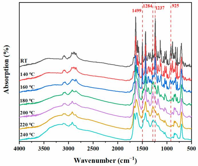 https://cdn.ncbi.nlm.nih.gov/pmc/blobs/4b22/10343242/eb6989752ed4/molecules-28-05077-g006.jpg