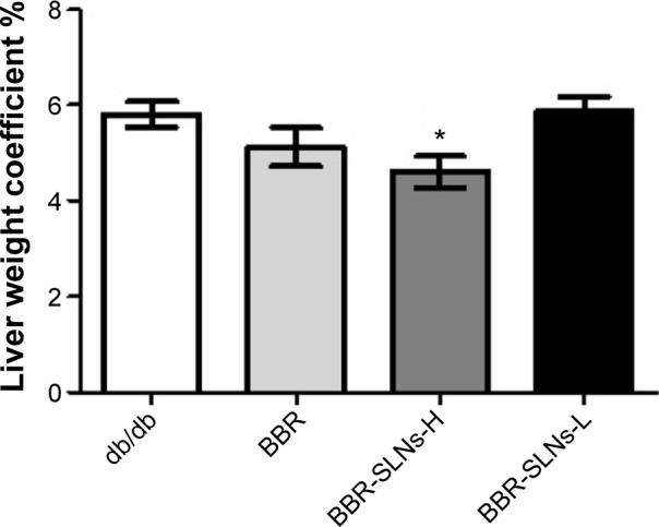 https://cdn.ncbi.nlm.nih.gov/pmc/blobs/4b23/4531046/87fff7cee8e1/ijn-10-5049Fig2.jpg