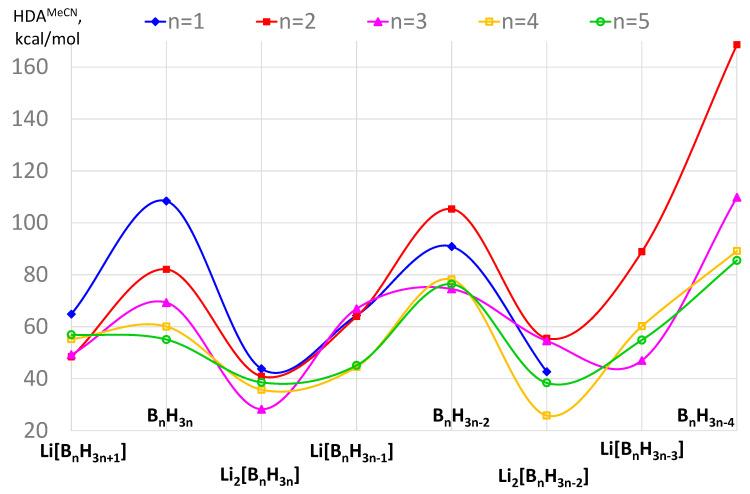 https://cdn.ncbi.nlm.nih.gov/pmc/blobs/4b23/7357072/6d9e19a1af1e/molecules-25-02920-g001.jpg